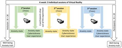 Tolerance of immersive head-mounted virtual reality among older nursing home residents